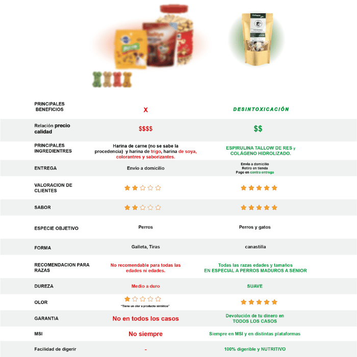 Premios con Espirulina: Un Detox Natural.