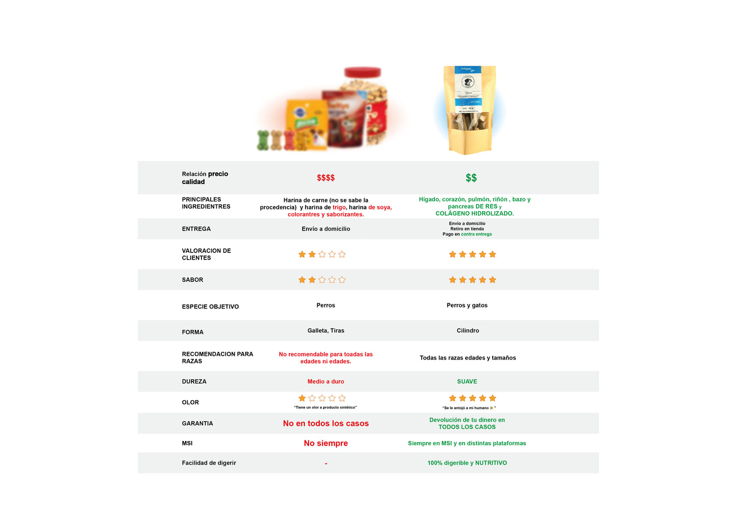 SuperBite: Nutrición Avanzada para Músculos Fuertes y Salud Óptima